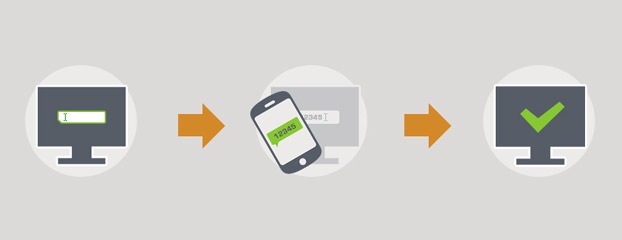 Battle.net SMS Protect: Have You Heard?
